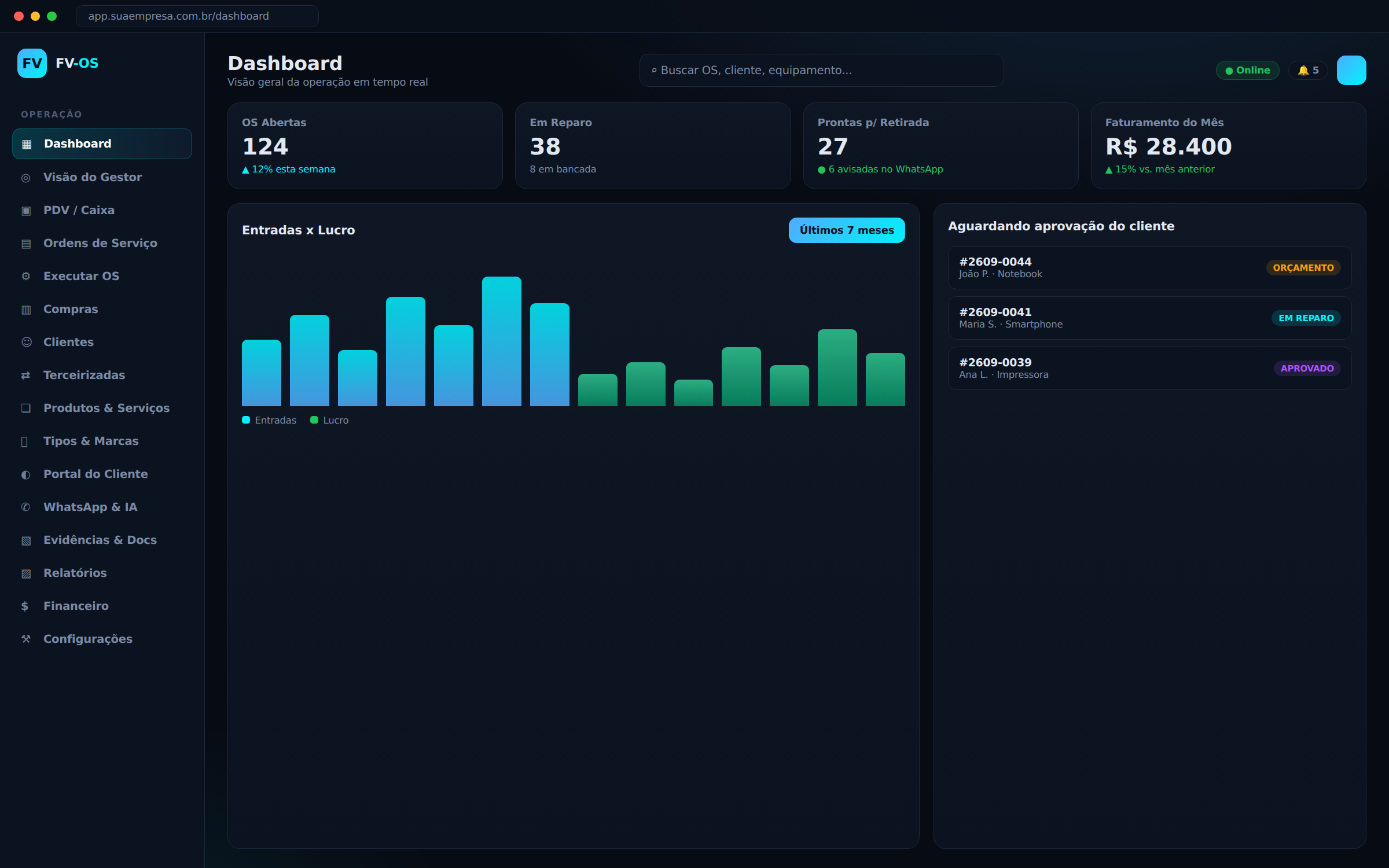 Dashboard do sistema de gestão para assistência técnica
